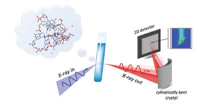 Zakład Fizyki Doświadczalnej Układów Złożonych Emisja i absorpcja promieniowania rentgenowskiego Promieniowanie synchrotronowe Wyznaczenie rozkładu form chemicznych siarki w tkance nowotworu prostaty