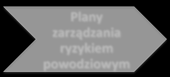 Plany Zarządzania Ryzykiem Powodziowym Wstępna ocena ryzyka powodziowego Mapy zagrożenia i mapy ryzyka powodziowego Plany zarządzania ryzykiem powodziowym -