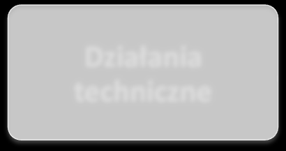 Plany Zarządzania Ryzykiem Powodziowym Plany Zarządzania Ryzykiem