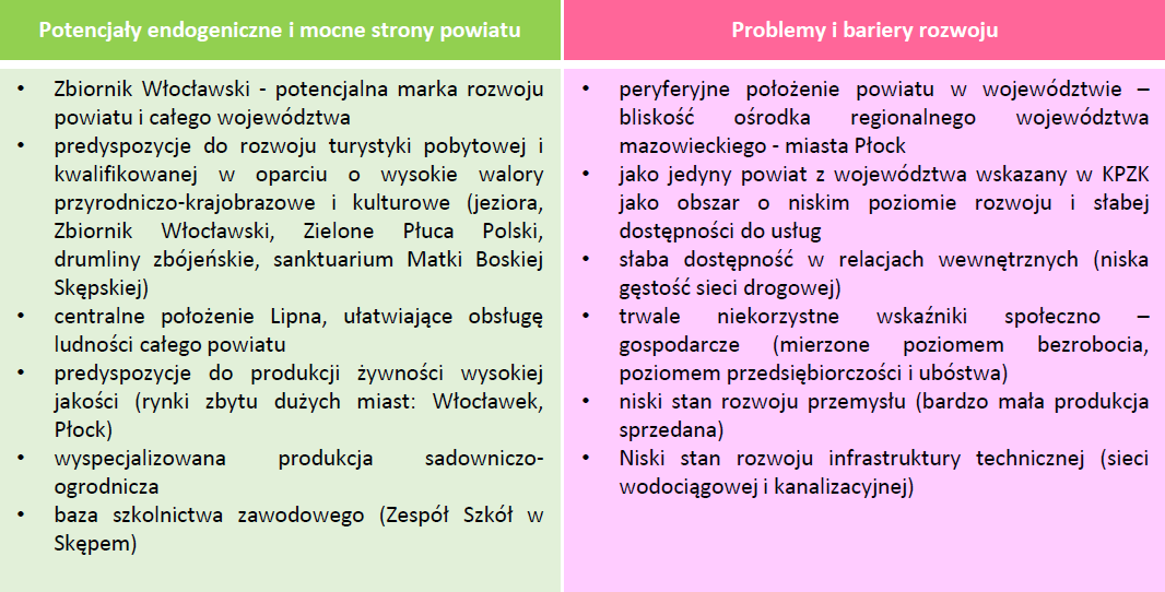 Źródło: 2.