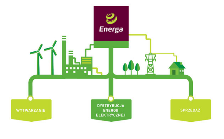 Strategia rozwoju Grupy ENERGA na lata 2013-2021 Misja Poprawiamy komfort życia i pracy naszych klientów.