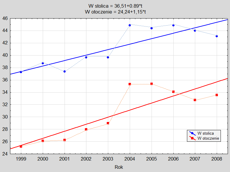 Wiedeń