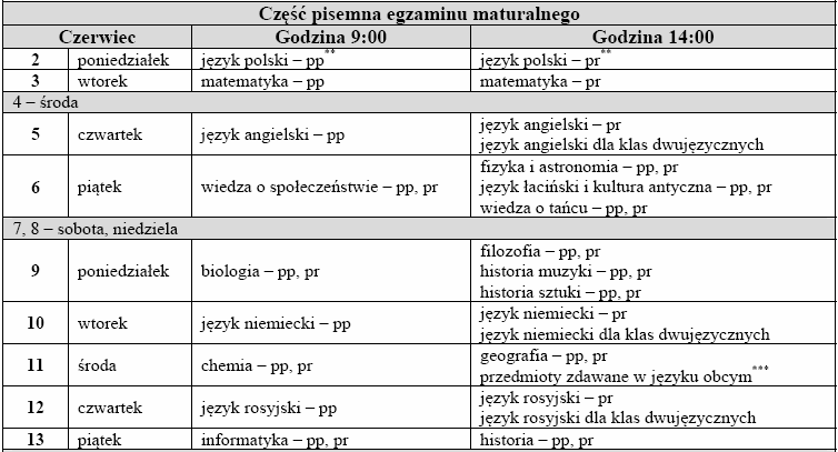 termin