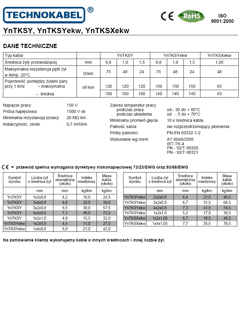 DSO BOSCH PRESIDEO - KARTY