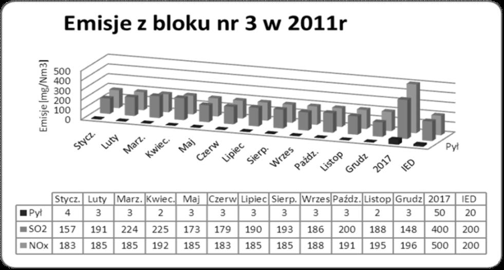 Rys. 5. Możliwości redukcji zużycia mocznika 4.3. Osiągnięte wyniki 4.3.1.