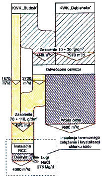 98) Fig. 2.1.