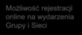 Platforma komunikacyjna Najnowsze informacje o pracy Grupy Kalendarz nadchodzących