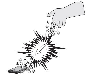 Co to jest ESD (Electro Static Discharge)? ESD, czyli rozładowanie elektrostatyczne jest definiowane jako transfer ładunków między obiektami o różnych potencjałach elektrycznych.