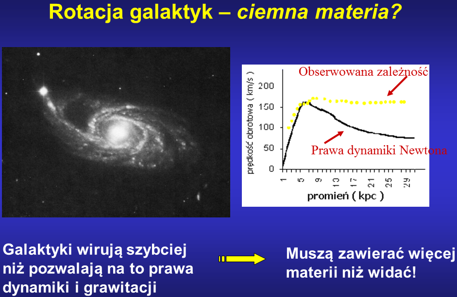 2. Historia obserwacji kosmologicznych-od Olbersa do Plancka. 1933 r. Odkrycie ciemnej materii (ang.dark matter) przez Fritz'a Zwicky. Co to jest ciemna materia?