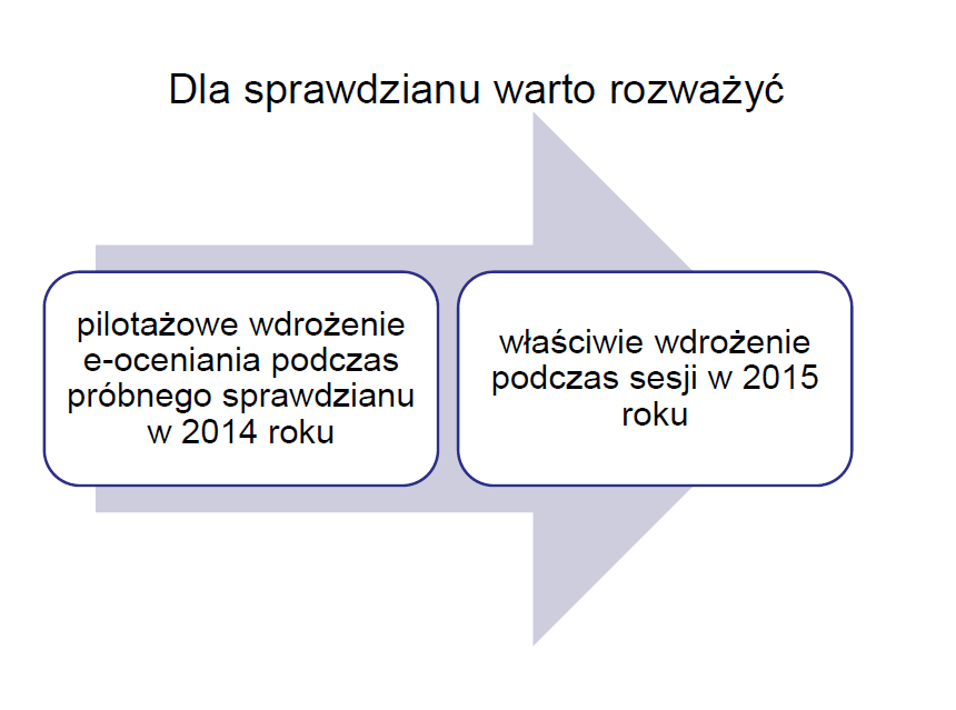 Wdrożenie systemu