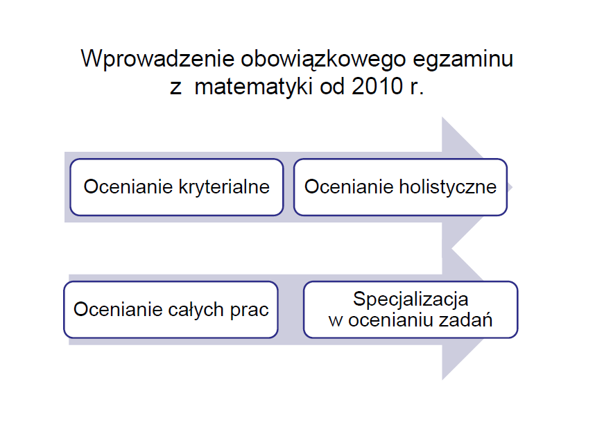 Wdrożenie systemu
