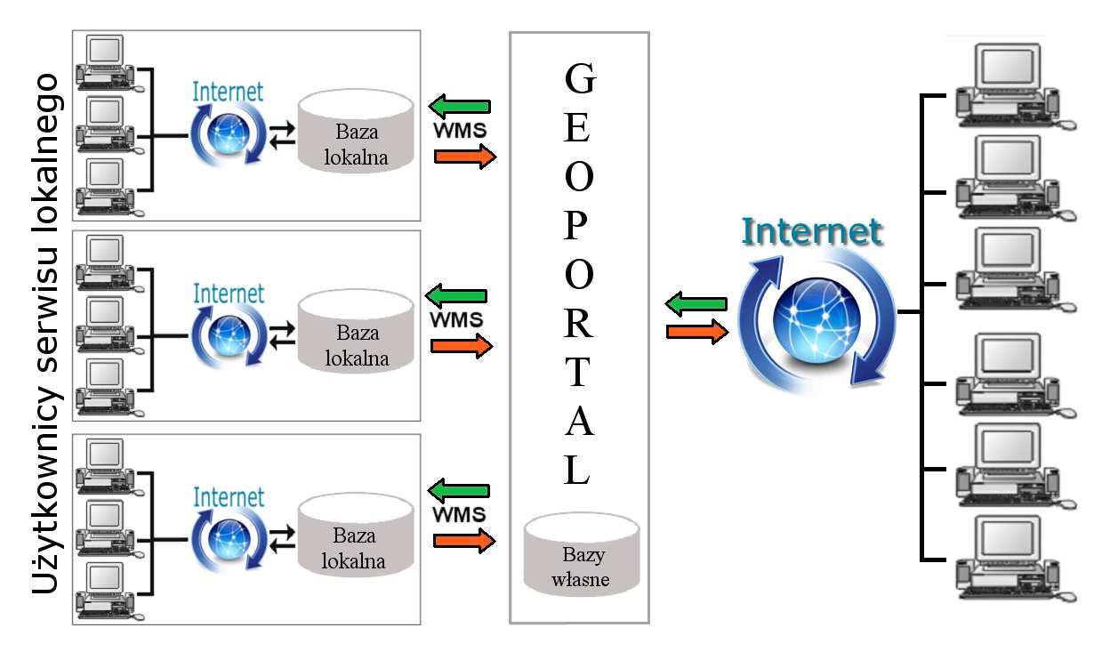 o. WYKORZYSTANIE INTERNETU DO USPRAWNIENIA OBSŁUGI PRAC GEODEZYJNYCH W POWIATOWYCH OŚRODKACH DOKUMENTACJI GEODEZYJNEJ I KARTOGRAFICZNEJ Powiatowe Ośrodki Dokumentacji Geodezyjnej i Kartograficznej są