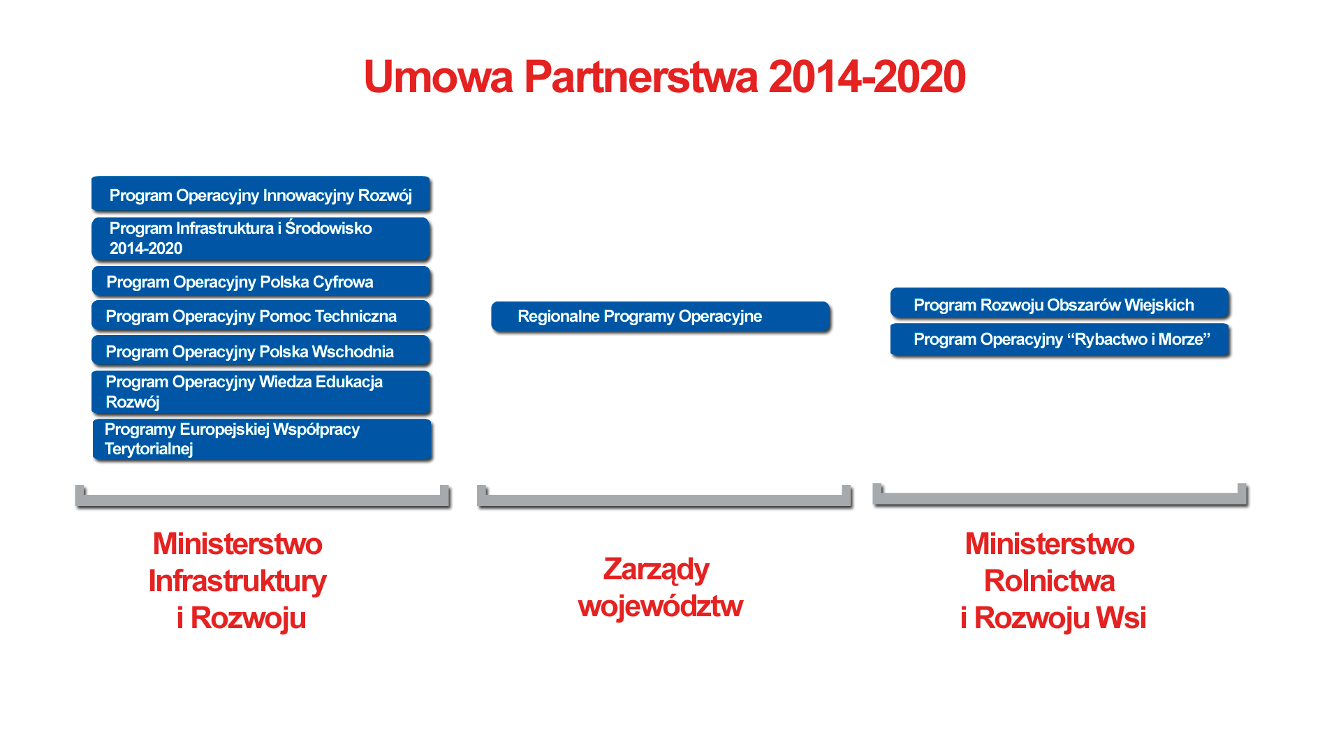 Dokumenty programowe w