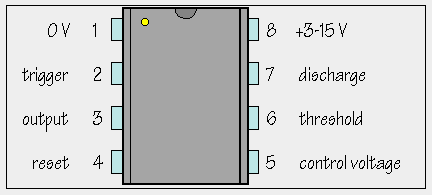 Timer: 555 Prosta budowa: dwa komparatory, przerzutnik,