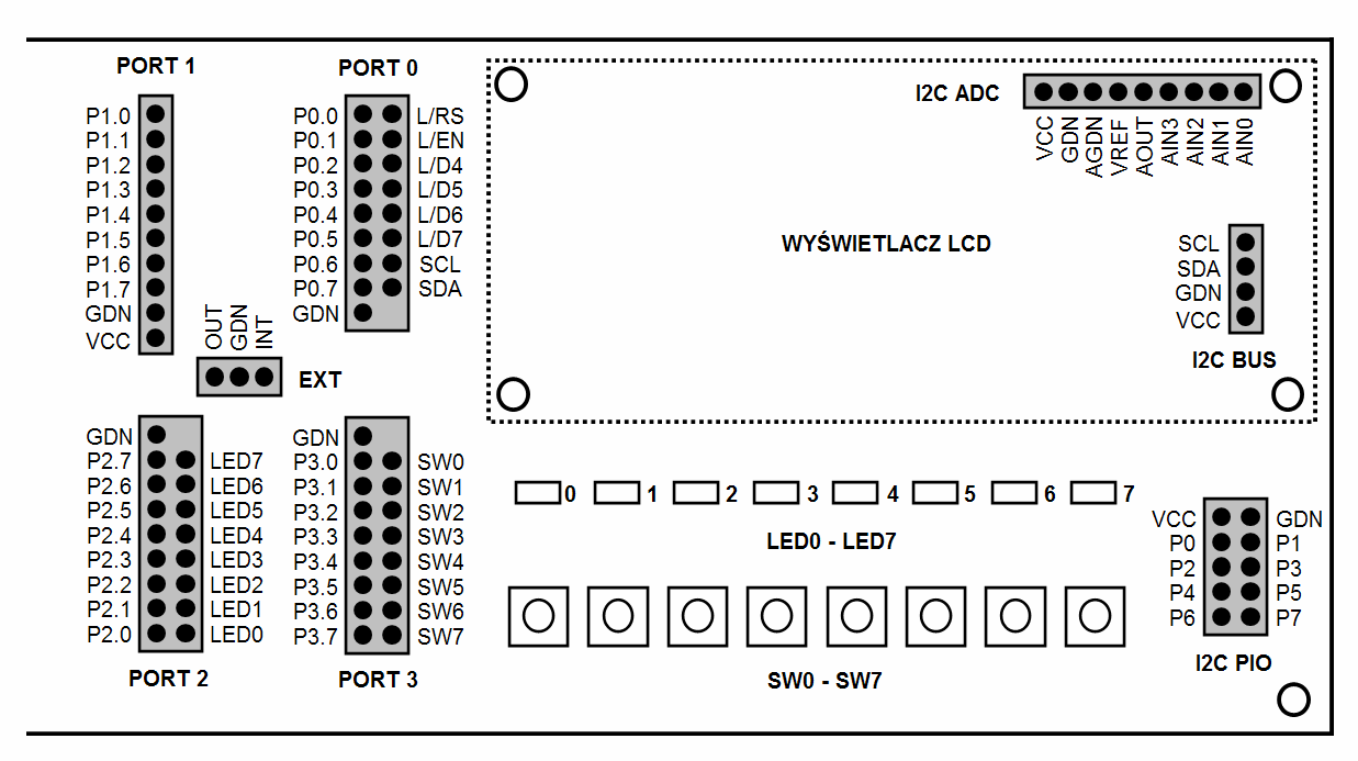 Rys 2. Rozmieszczenie portów na płycie Rys 3.