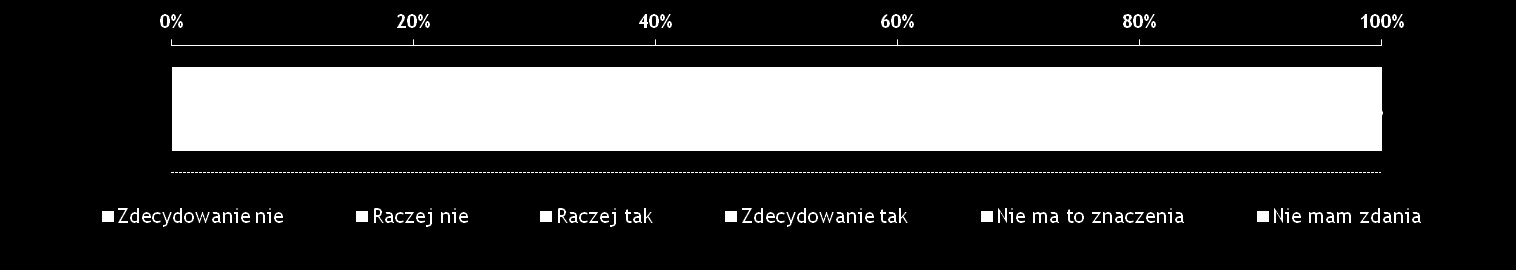 Czy zespół zróżnicowany pod względem płci (składający się z K i M) ma szanse na osiąganie lepszych wyników niż zespół jednorodny: składający się z samych kobiet składający się z