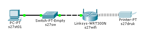 Zadanie9: Zapoznaj się z zawartością poniższej witryny internetowej http://www.komputerswiat.pl/poradniki/sprzet/siec-domowa/2012/02/szybciej-i-bezpieczniej,2.