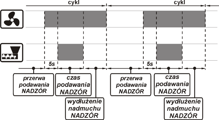 zmiany z trybu STANDARDOWY na fuzzy logic ukaże się monit funkcja niedostępna.