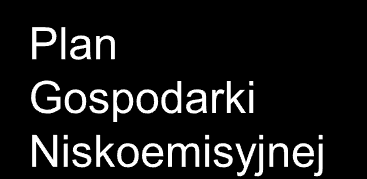 Synergia działań Oszczędność energii, Poprawa jakości powietrza, Poprawa warunków życia, Zmniejszenie umieralności, Zmniejszenie kosztów leczenia, Adaptacja do zmian (susze, powodzie), Rozwój