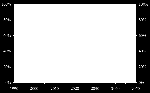 Polityka klimatyczna UE 2030 i 2050 Komunikat KE: Plan działania prowadzący do przejścia na konkurencyjną gospodarkę niskoemisyjną do 2050 r. Cel redukcji emisji gazów cieplarnianych do 2050 r.