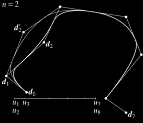 Lokalna kontrola kształtu. Ponieważ punkt s(t) dla t [u k,, u k+1 ] zależy tylko od punktów d k n,, d k więc zmiana punktu d i powoduje zmianę fragmentu krzywej dla t [u i, u i+n+1 ].