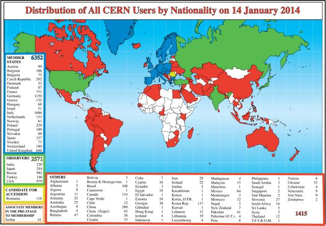 CERN w