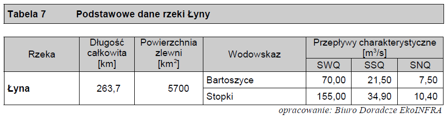 METODA BEZPOŚREDNIA Przepływy o określonym czasie trwania wyznacza się z krzywych sum czasów trwania przepływów opracowanych dla poszczególnych lat lub na podstawie dobowych
