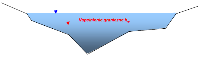 PRZEPŁYW NIENARUSZALNY Ad. 6.