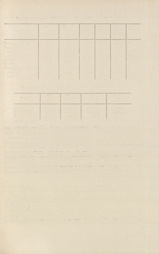 Tabela 8.