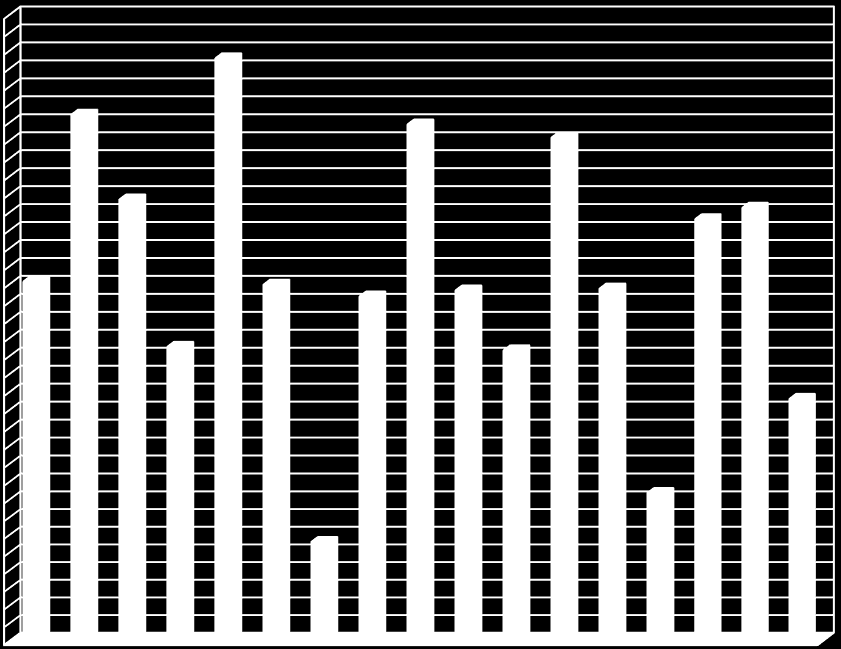 P O L S K A Dolnośląskie Kujawsko-pomorskie Lubelskie Lubuskie Łódzkie Małopolskie Mazowieckie Opolskie Podkarpackie Podlaskie Pomorskie Śląskie Świętokrzyskie Warmińsko-mazurskie Wielkopolskie