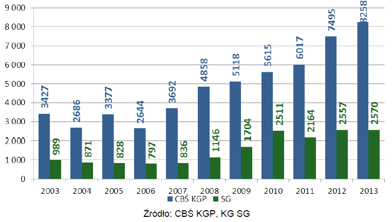 Liczba osób objętych zainteresowaniem w ramach spraw