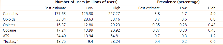 Używanie narkotyków na świecie 2012 odsetek populacji w wieku 15-64 i liczby bezwzględne W 2012 r.