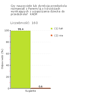 Wykres 1j Obszar badania: Przedszkole jest pozytywnie postrzegane w środowisku lokalnym.