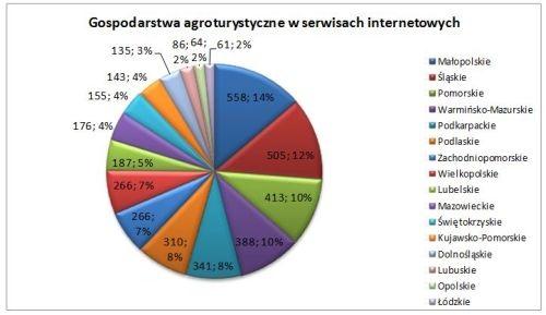 cd. PROBLEMATYKA WYKLUCZENIA CYFROWEGO