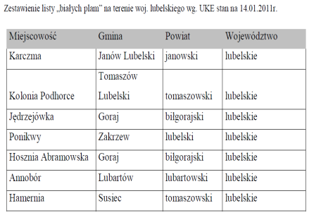 PROBLEMATYKA WYKLUCZENIA