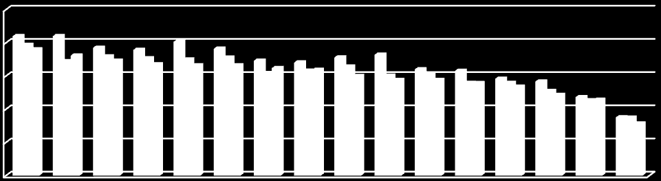 7,85 19,01 18,09 17,29 16,77 16,61 16,61 16,19 15,92 15,00 14,40 14,40 13,94 13,38 12,16 11,43 Wykres 16 Procentowy udział osób uzyskujących świadczenie w formie usług opiekuńczych w ogólnej liczbie