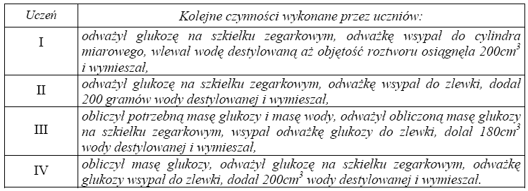 Zadanie 15. (1 pkt) Oblicz stężenie procentowe jodu w jodynie, jeżeli otrzymano ją w wyniku rozpuszczenia 8 gramów jodu w 72 gramach etanolu. Zadanie 16.