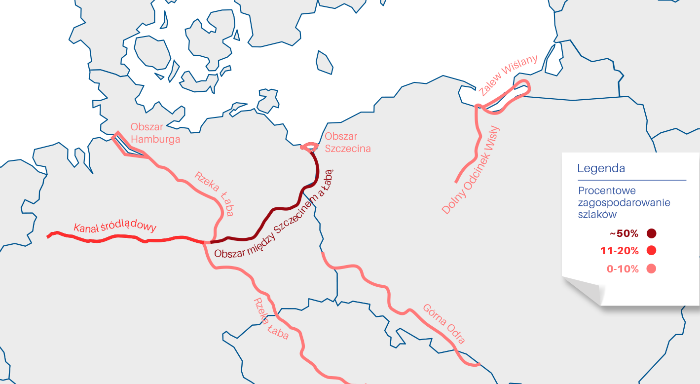 - Wyniki segmentu transportowego (1/2) Udział poszczególnych szlaków w przychodach segmentu Szlaki wodne śródlądowe, na których