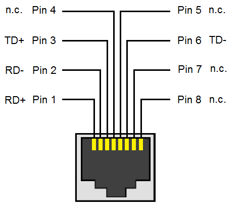 4.3. Modem RJ Ethernet skrętka Instrukcja użytkowania Urządzenie może być wyposażone w opcjonalny moduł ethernetowy z protokołem MODBUS-TCP oraz IEC 61850. Rys.4.3.1. Opis złącza żeńskiego typu RJ-45.