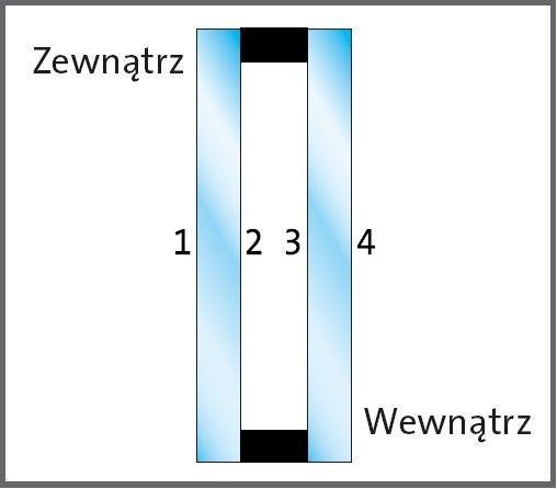 Ogólne Warunki Sprzedaży i Gwarancji I. Szyby zespolone, jedno- i dwukomorowe. 1. Niniejszą ofertę sporządziliśmy na podstawie specyfikacji oraz informacji, które otrzymaliśmy od Państwa w zapytaniu.