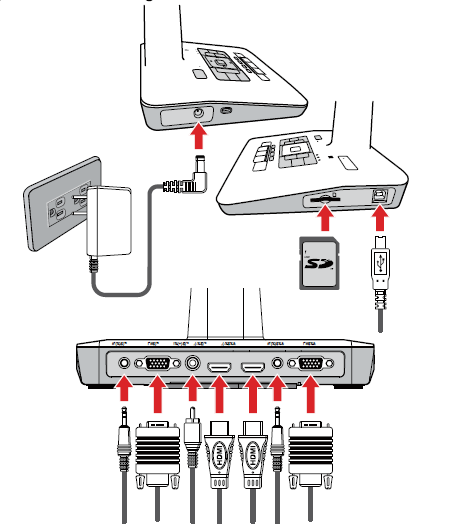 10 Podłączanie urządzeń zewnętrznych Schemat Podłączanie zasilania Najpierw podłączamy zasilacz do urządzenia (do gniazda