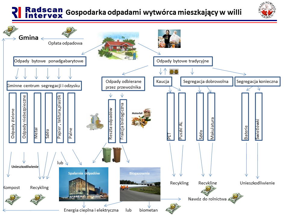 Ograniczenia zużycia energii i zanieczyszczeń emitowanych do środowiska, Ochrona krajobrazu, flory, surowców. 2. W domu jednorodzinnym i zabudowie zagrodowej. 3. Przykłady ze Szwecji. 4.