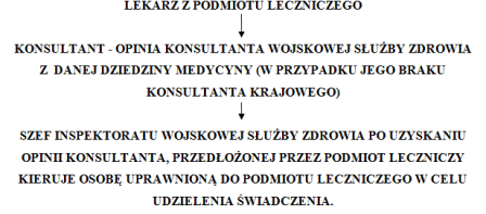 - bezpłatnego zaopatrzenia w leki objęte wykazem, o którym mowa w art. 37 ust. 1 ustawy o refundacji (tj.