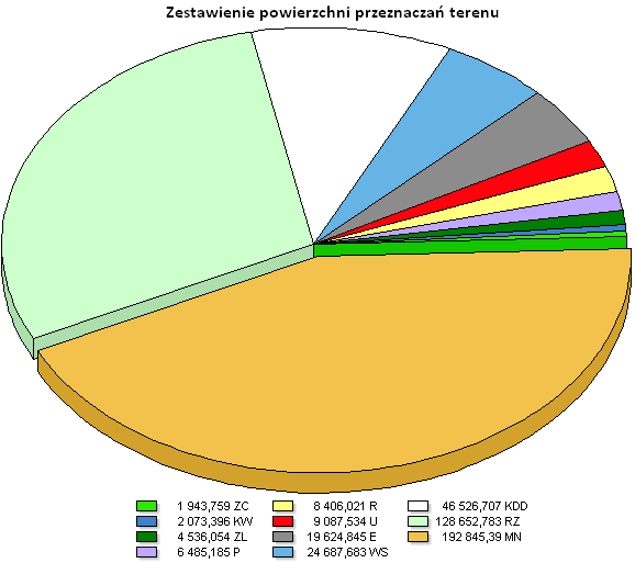 NARZĘDZIA ANALITYCZNE Narzędzia analityczne powierzchni (sumy, bilanse), przygotowanie danych do dalszych