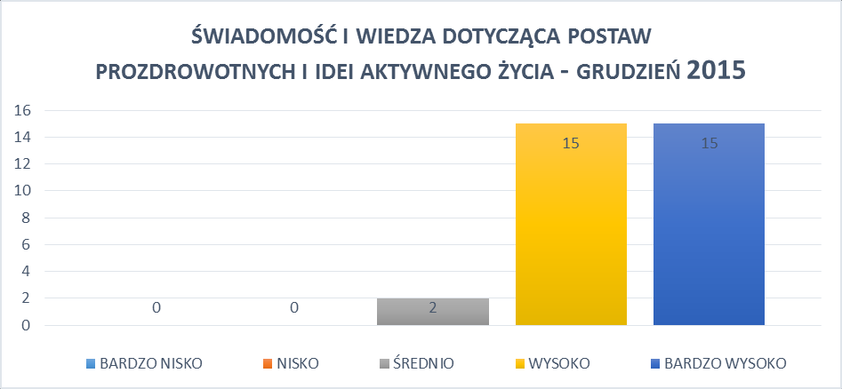 Zmieniło się to zdecydowanie po zakończeniu działań