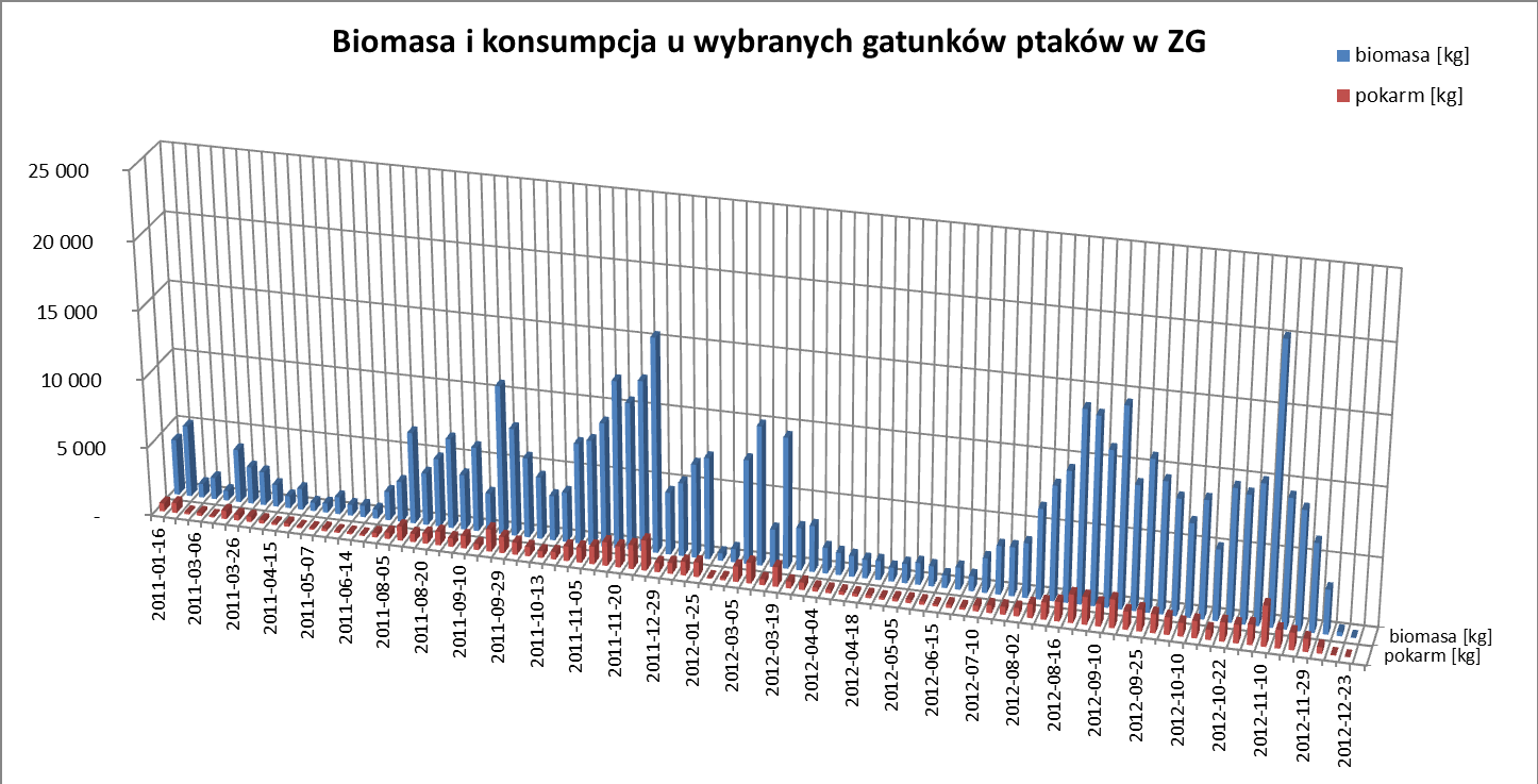 Oddziaływanie obszaru Natura 2000 i gospodarki Obszar Natura 2000 - Dolina Górnej Wisły Waloryzacja przyrodnicza obszaru Natura 2000 Dolina Górnej Wisły (Betleja i in.