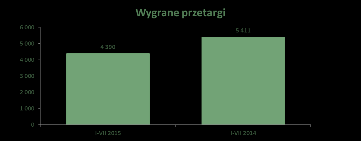 2. Zestawienie wszystkich informacji opublikowanych przez Spółkę w trybie raportu bieżącego w okresie objętym raportem.