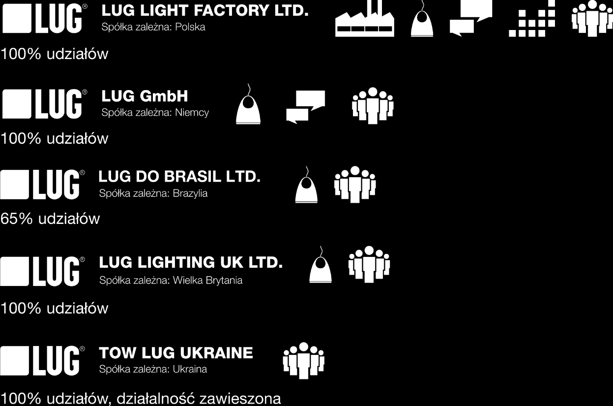 GRUPA KAPITAŁOWA LUG S. A. LUG S.A. to jeden z największych producentów opraw oświetleniowych w Polsce.