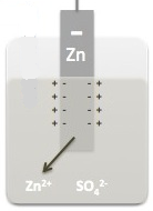 1. ZAKRES ĆWICZENIA: Zagadnienia i słowa kluczowe: ZAŁĄCZNIK 1 INSTRUKCJA szereg napięciowy metali, ogniwa elektrochemiczne (definiowanie katody i anody, potencjał standardowy ogniwa, równanie