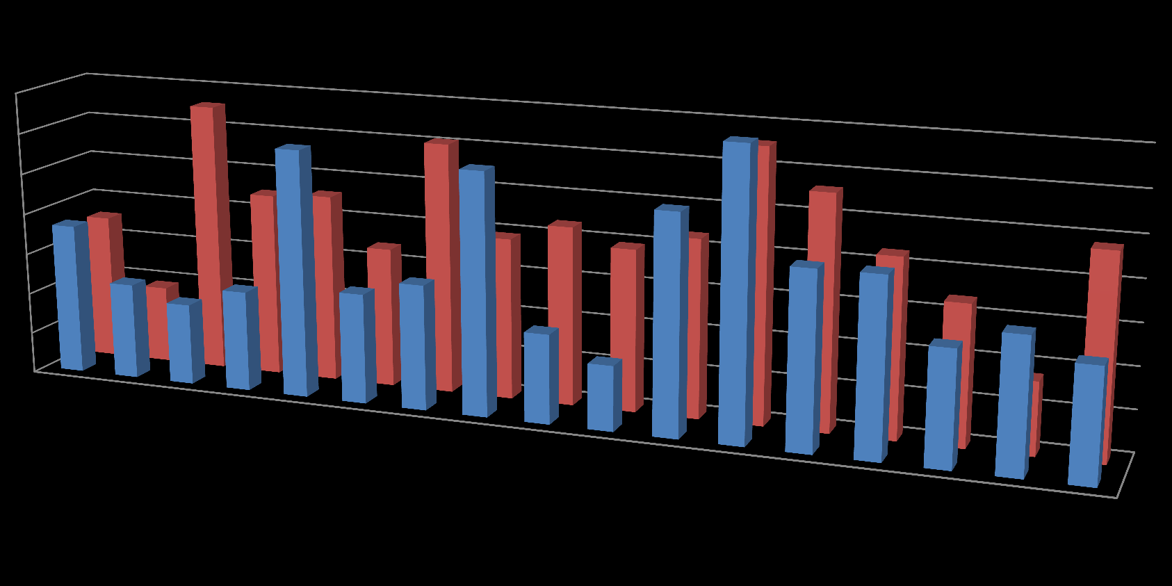 Udział zaległości z tytułu podatku od nieruchomości w liczbie tytułów i kwocie podlegającej egzekucji 70% 60% 50% 40% 30% 20% 10% 0%